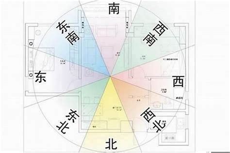 今年座向|坐南朝北怎麼看？房屋座向、財位布置教學，讓你兼顧運勢與居住。